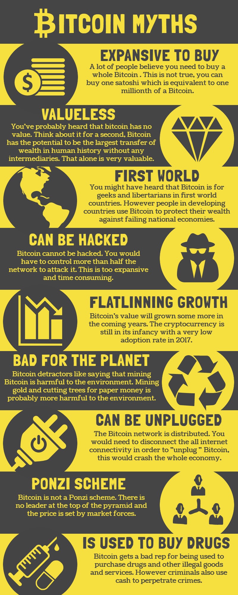 Bitcoin Myths.jpg