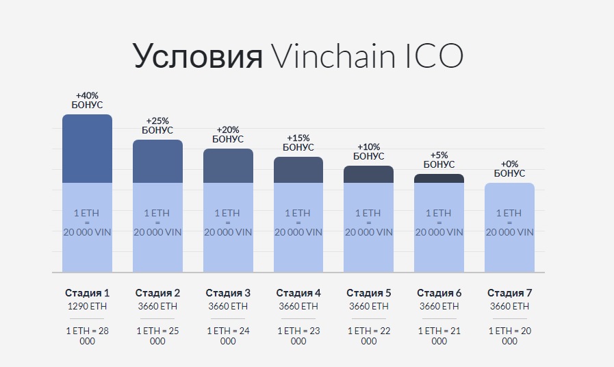 условия ico.jpg