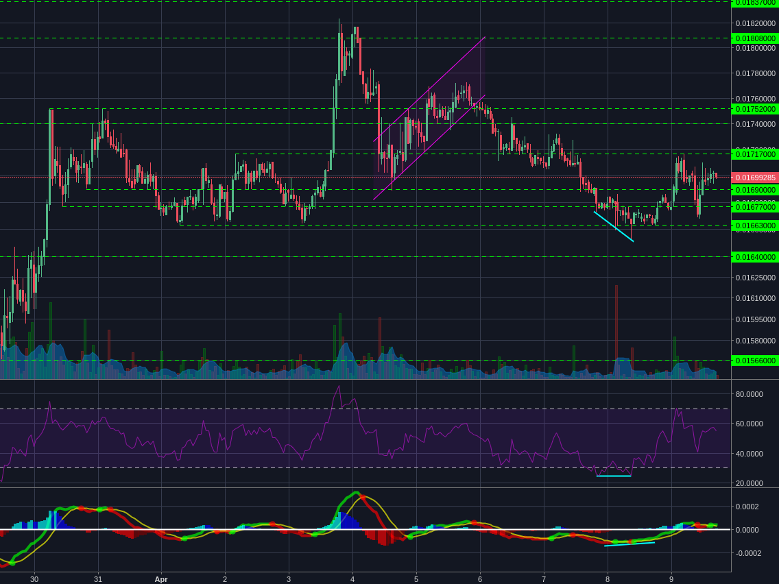 Poloniex:LTCBTC 1h