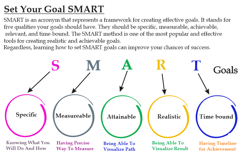 SMART Goals.PNG