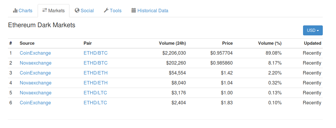 ethd-markets.jpg