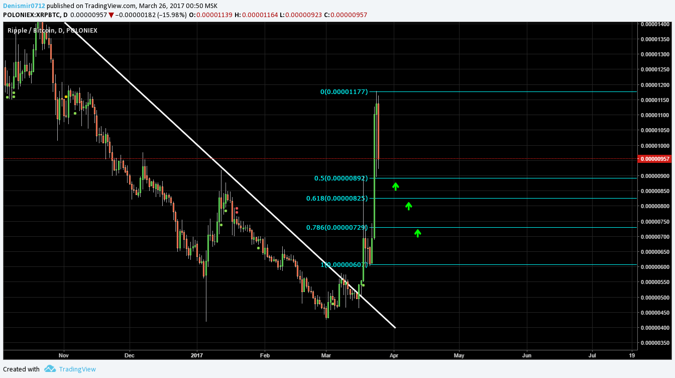 xrp buy zone.png