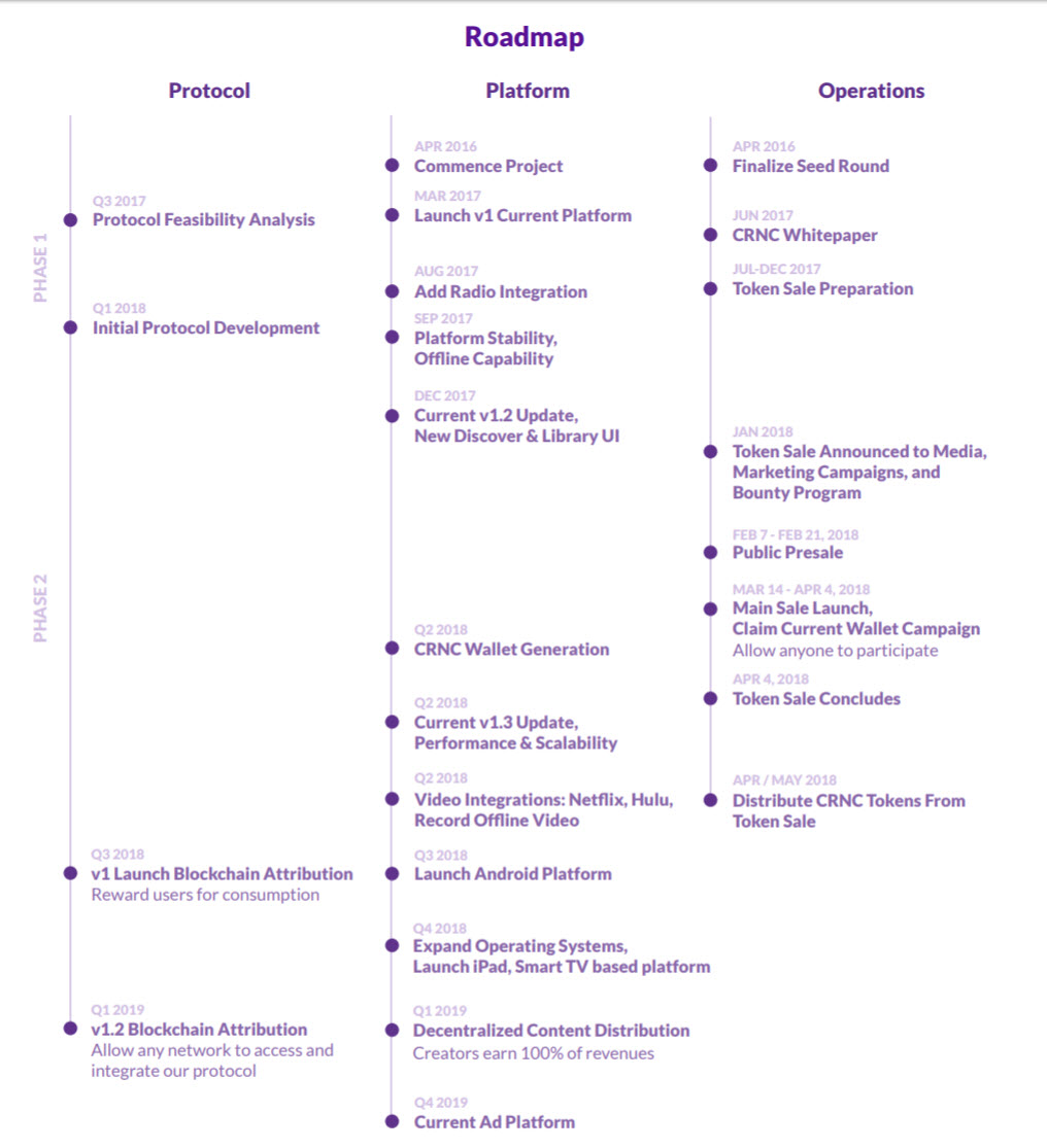 Roadmap Robot operating System. Post Launch Analysis.