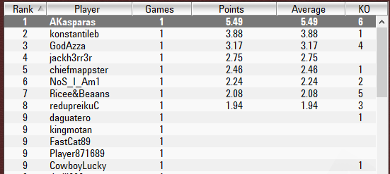 PokerStars League Money Winners after 3 games.png