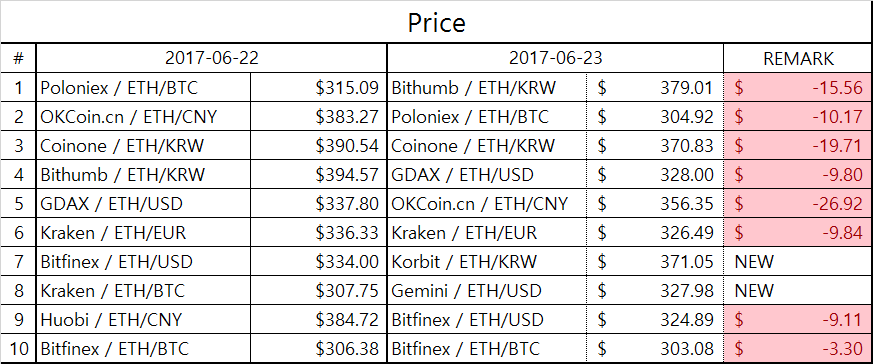 eth_table2.png