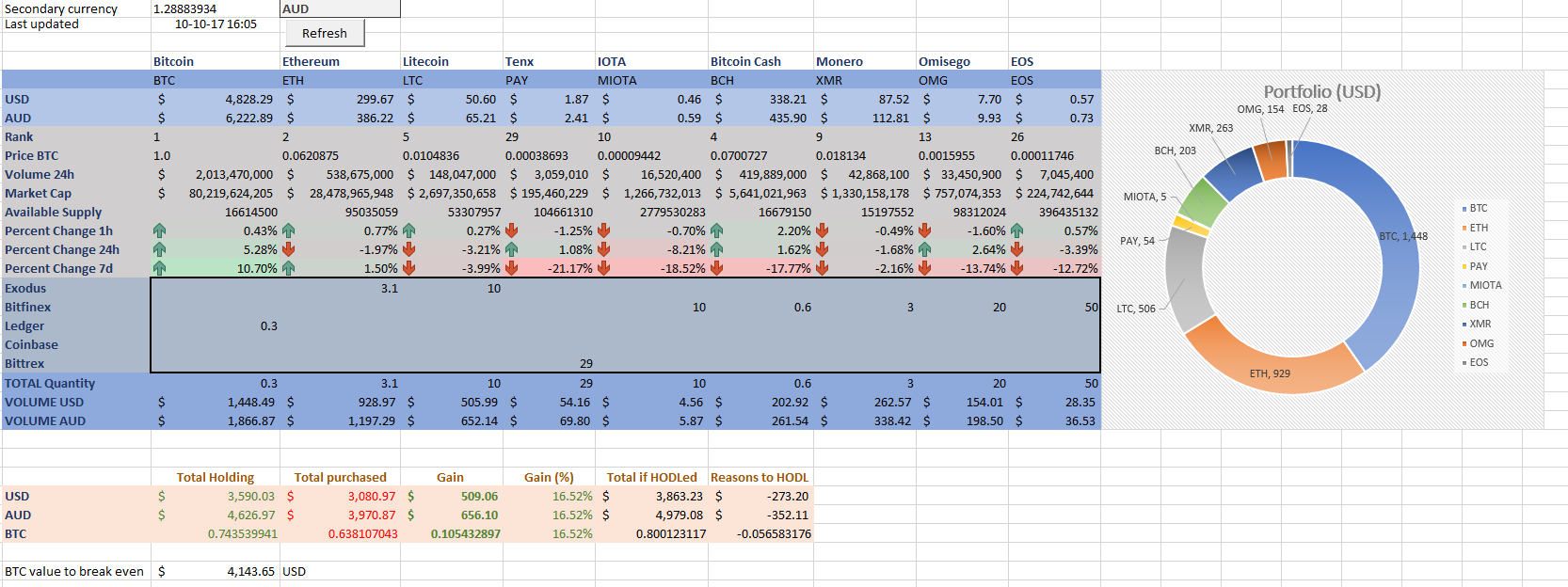 current crypto price excel