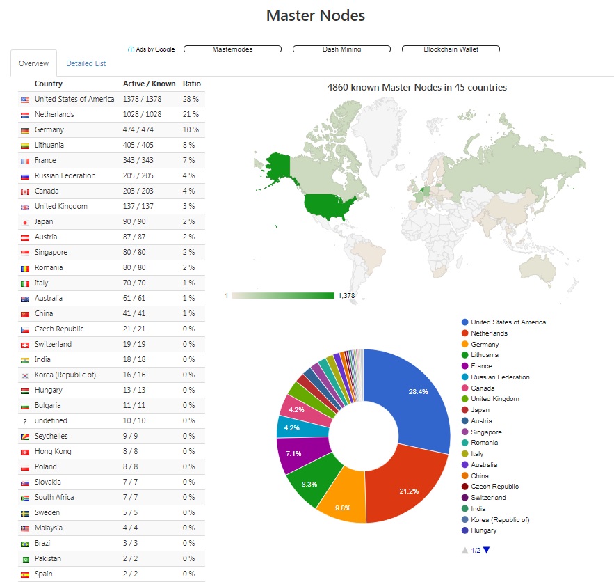 dash masternode.jpg