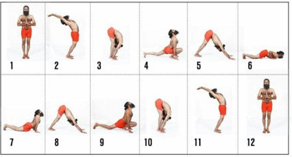 12 Surya Namaskar Mantras With Meaning & Postures - Fitsri Yoga