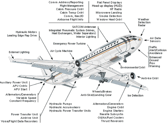 airplane-parts.jpg