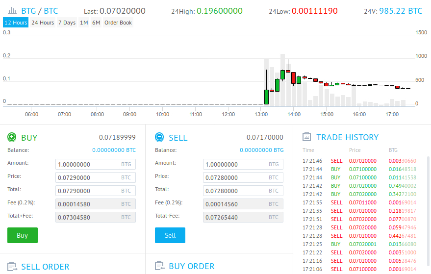 Eth Candle Chart