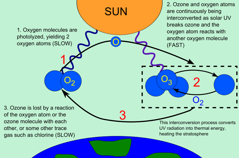 OZONE.png