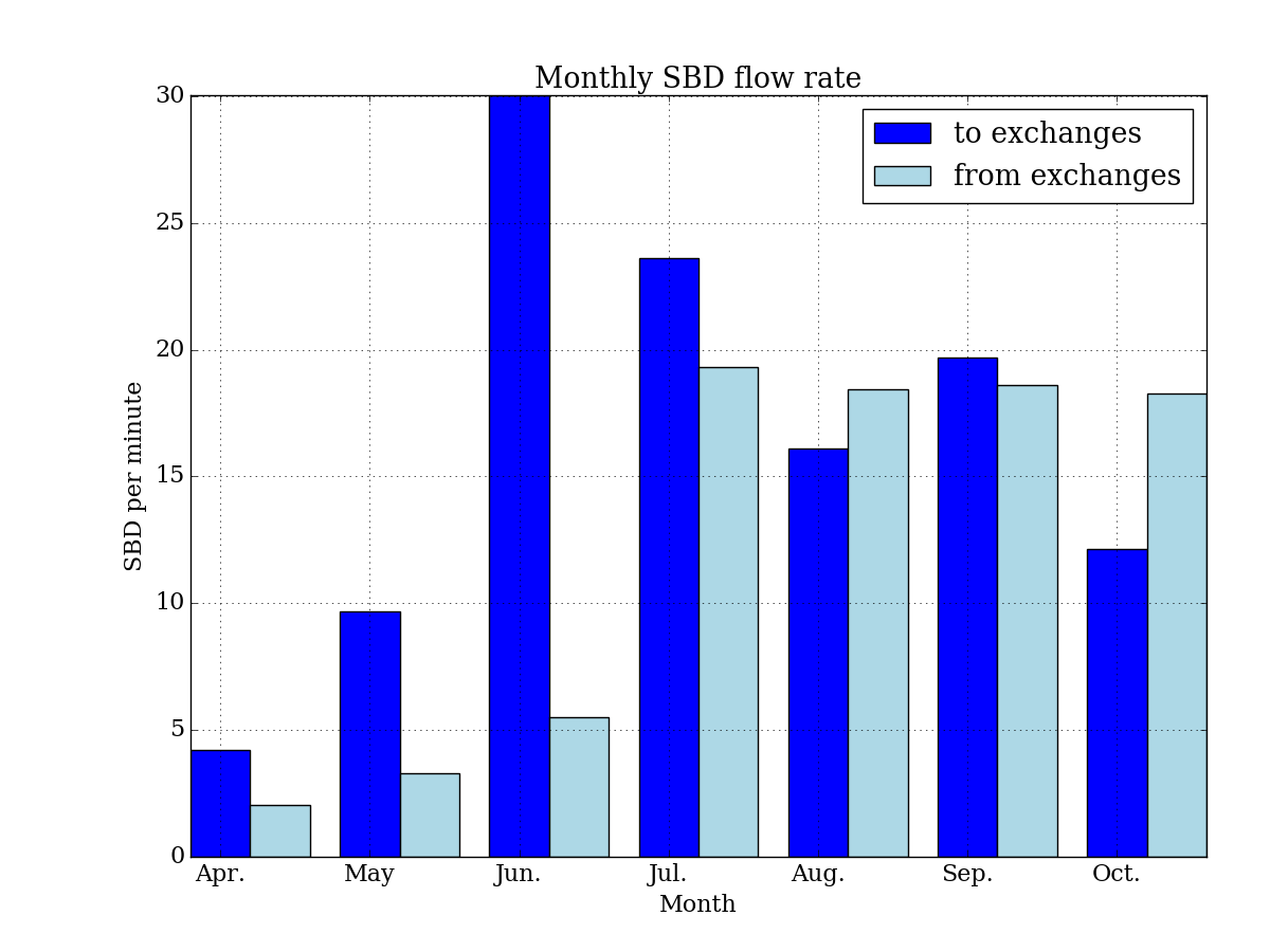 monthly_sbd_ex.png