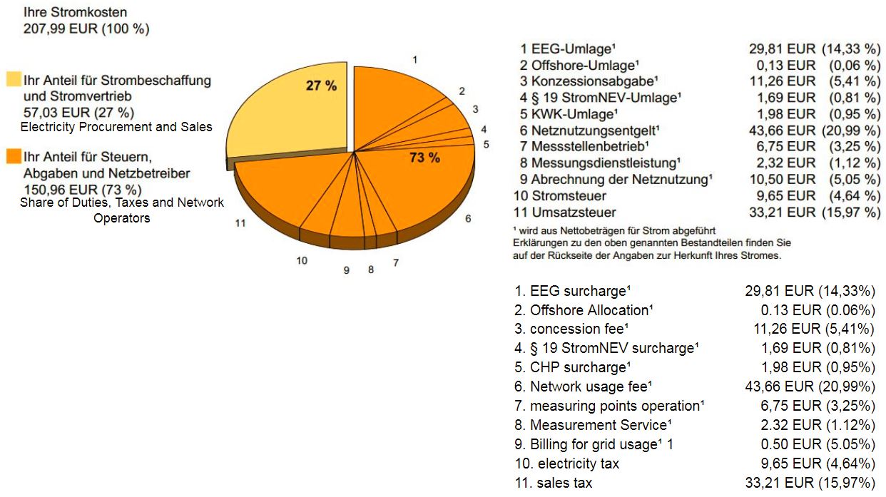 pie chart 73% surcharge.JPG