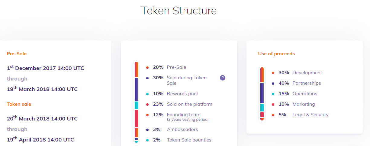TOKEN STRUCTURE.PNG