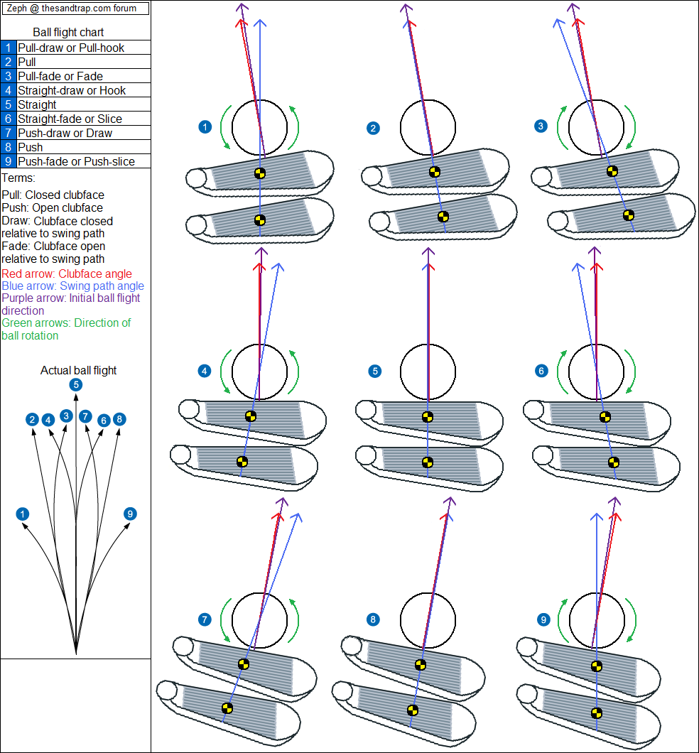 Let The Ball Flight Be Your Teacher Ball Flight Laws Steemit