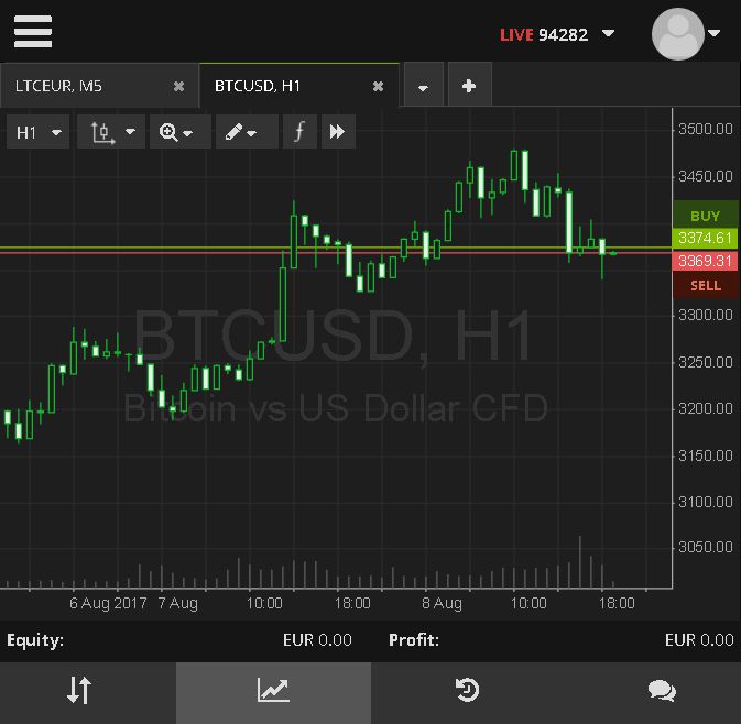 15 base account currencies Up to 1:500 leverage 