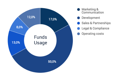 sandblock fund use.PNG