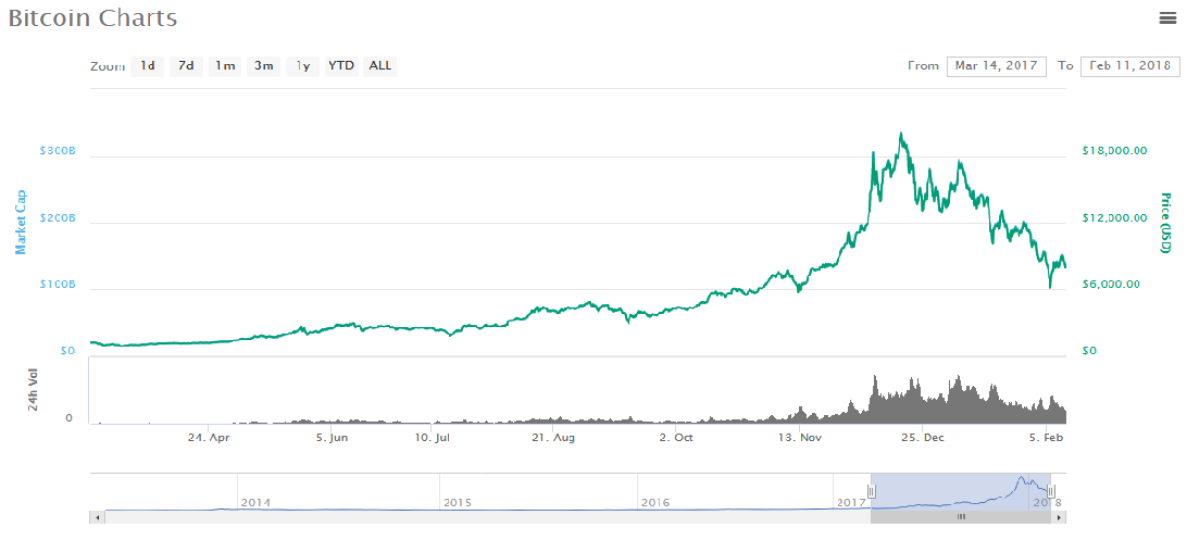 price graph feb 11 2018.PNG