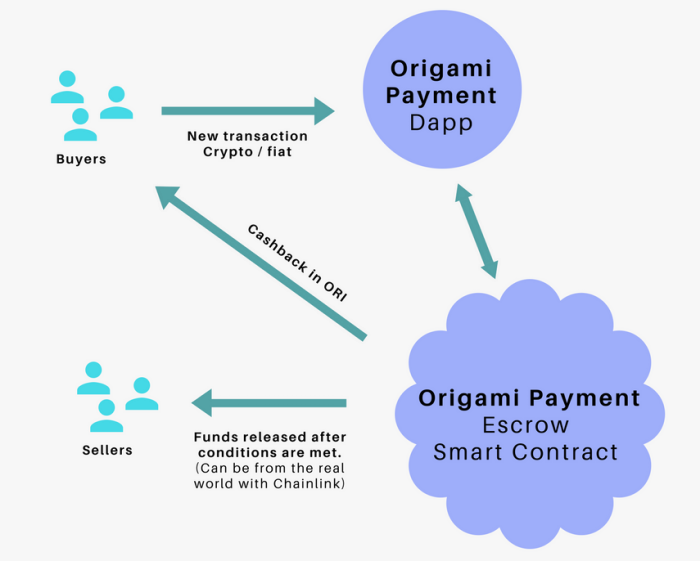 Origami-Payment-Dapp-grey-small.png