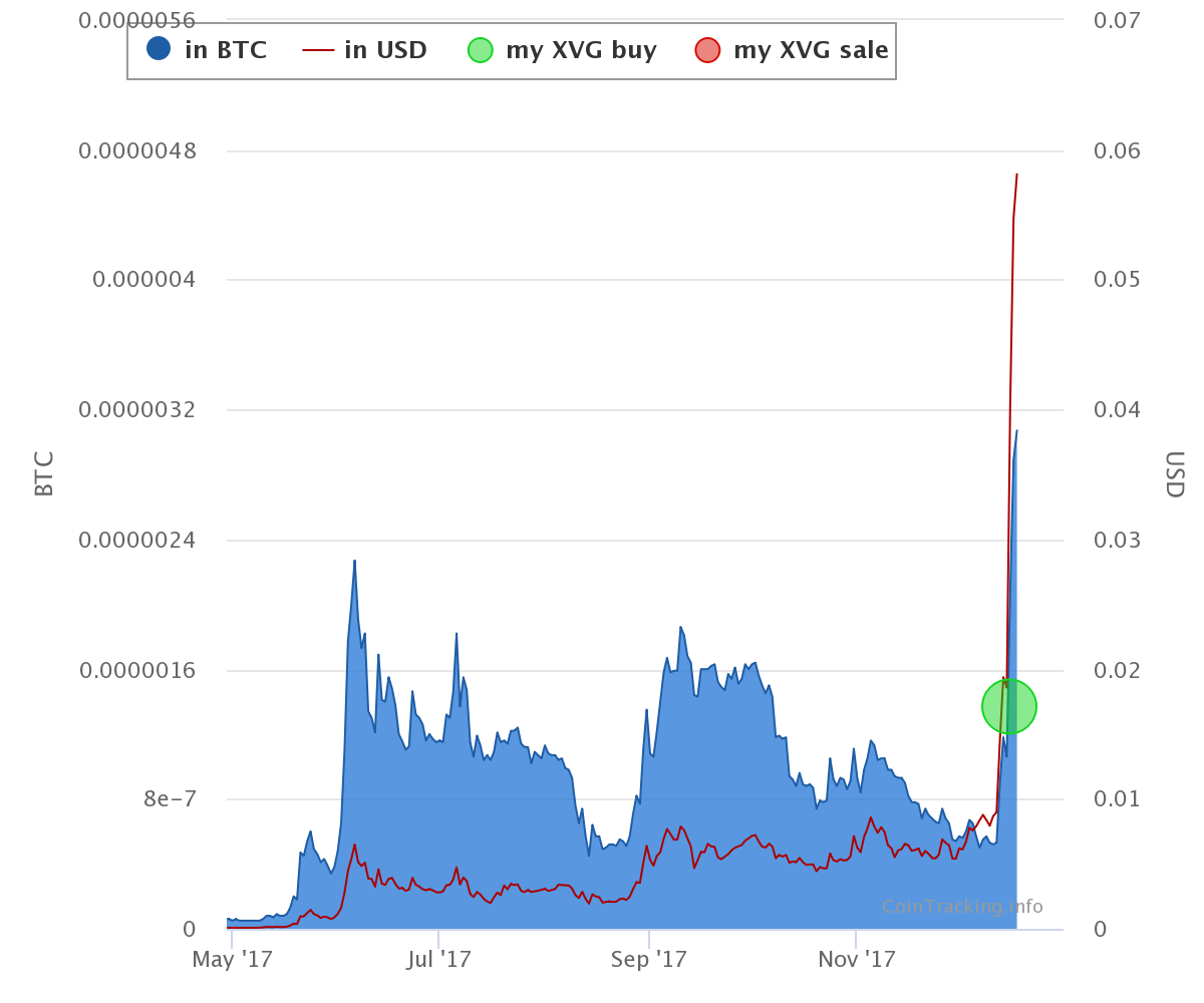 Verge XVG.png