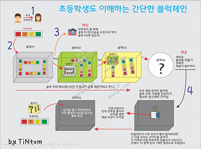 체인블럭.jpg