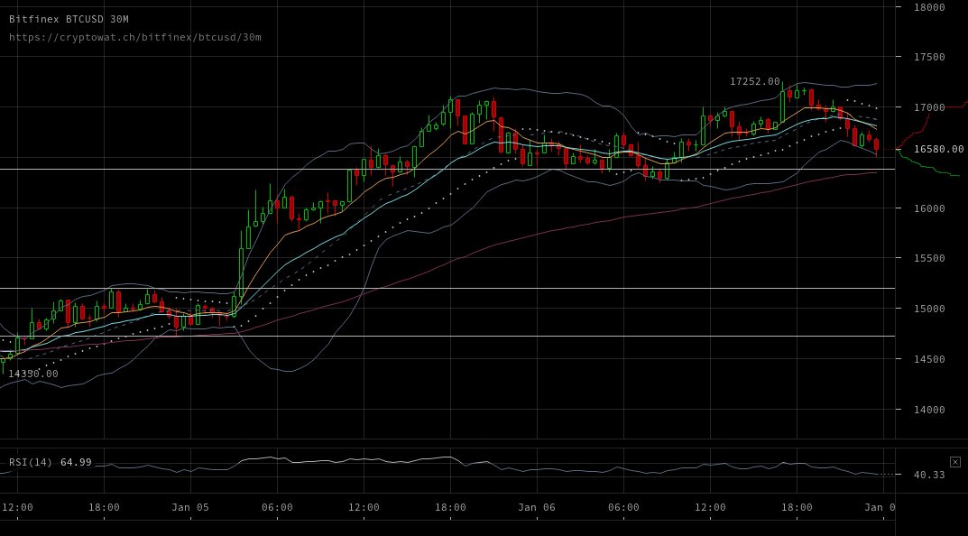 bitfinex-btcusd-Jan-07-2018-1-15-47.png