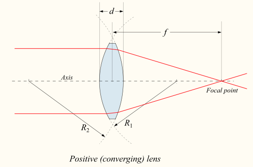 522px-Lens1.svg.png