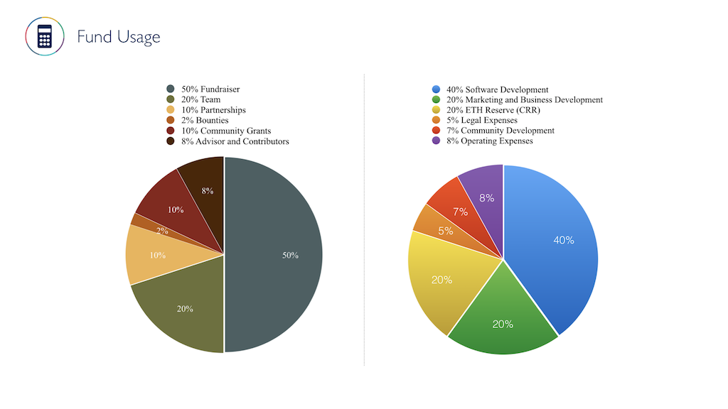 Token allocation. Токен Грант. P2p Маркет.