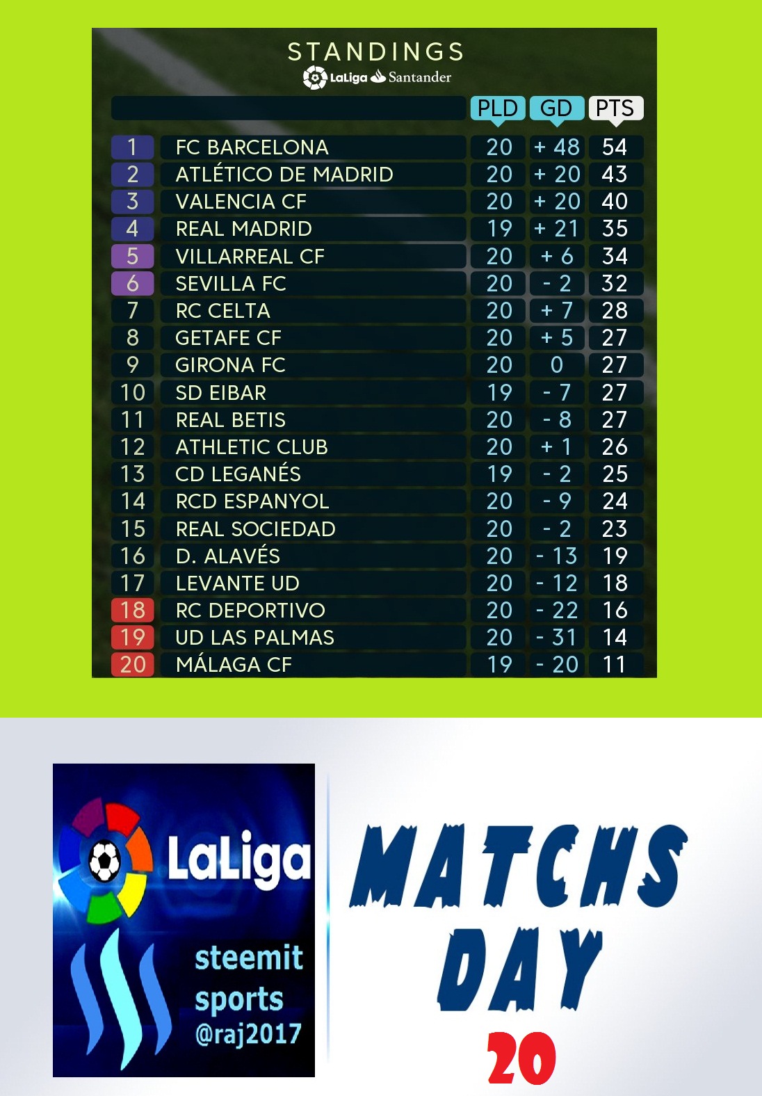 LALIGA STANDING 20 ON 22 01 2018.jpg