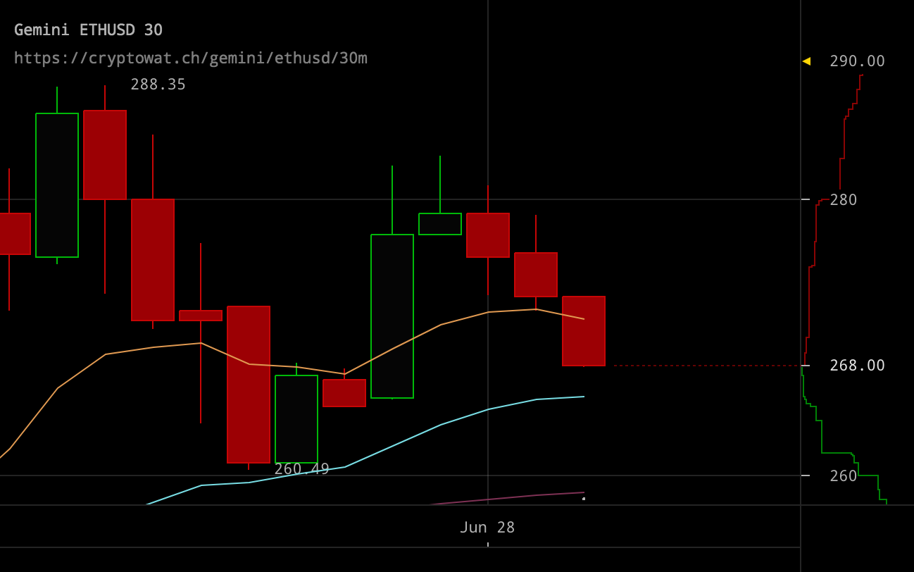 gemini-ethusd-Jun-28-2017-2-20-31.png