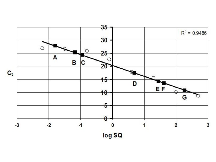 Figure 2 qRT-PCR graph.jpg