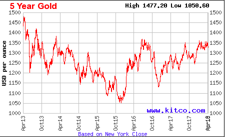 gold price.png