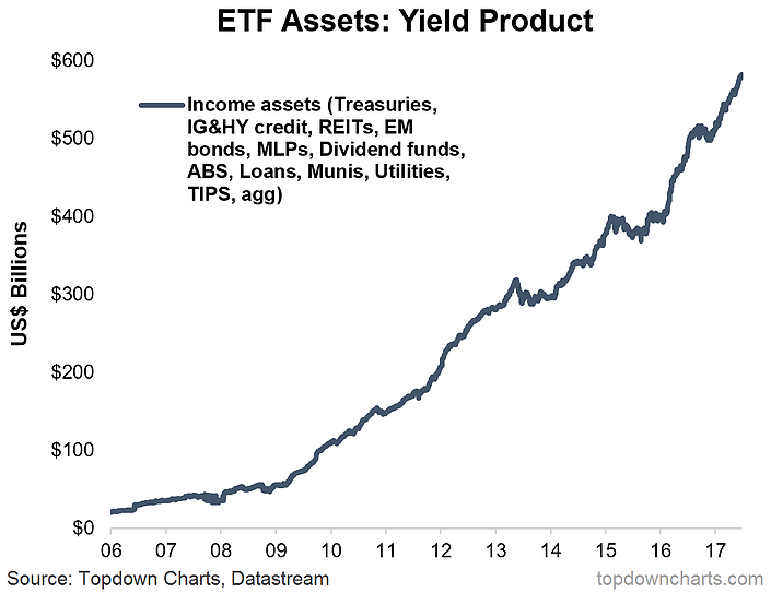 etf assets yield product.png