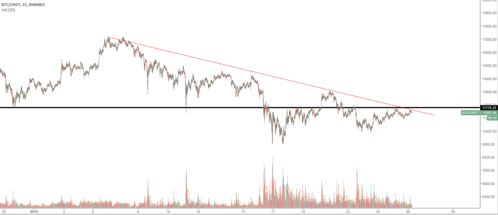 BTC JAN 26.PNG