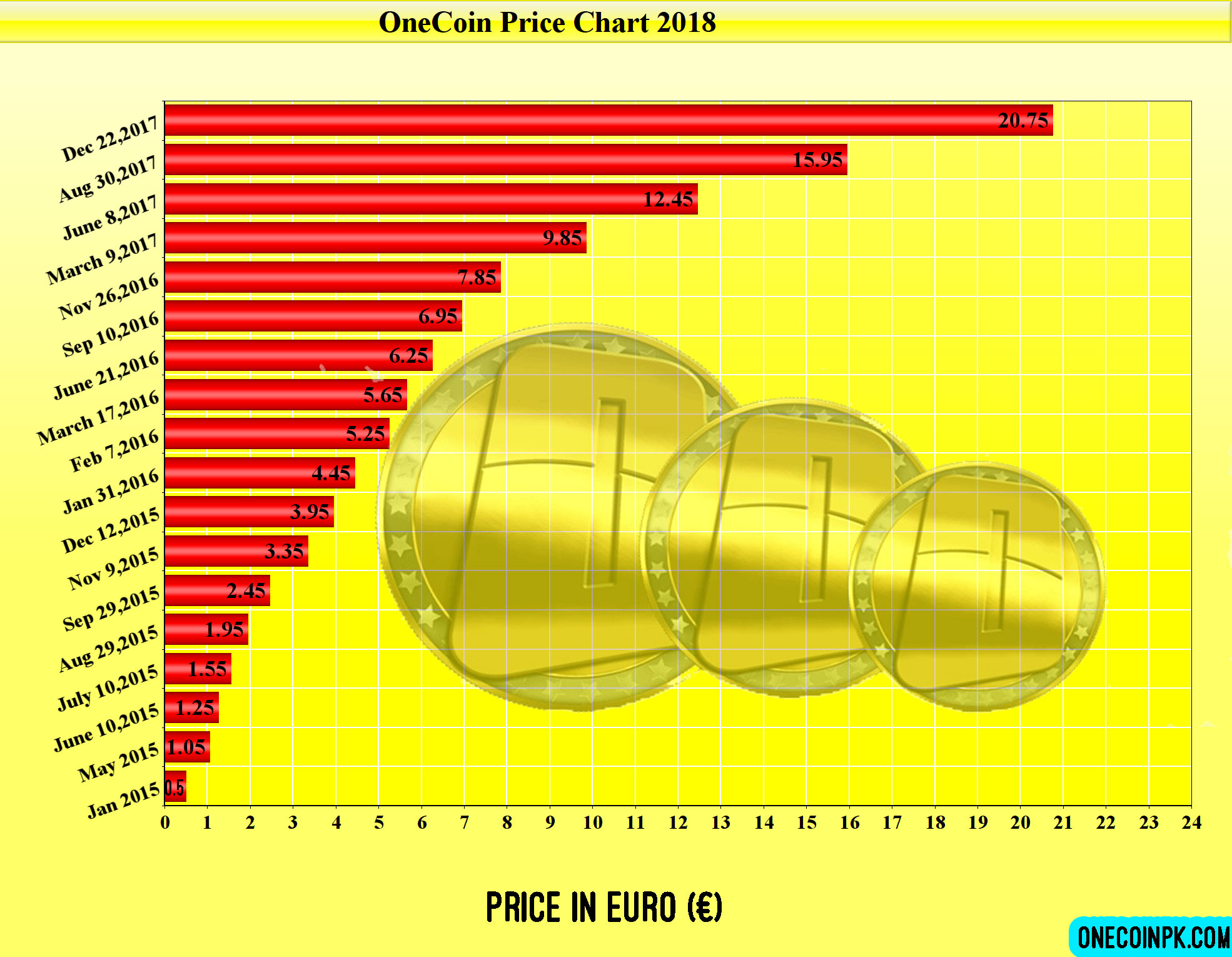 onecoin-price-chart-2018.jpg