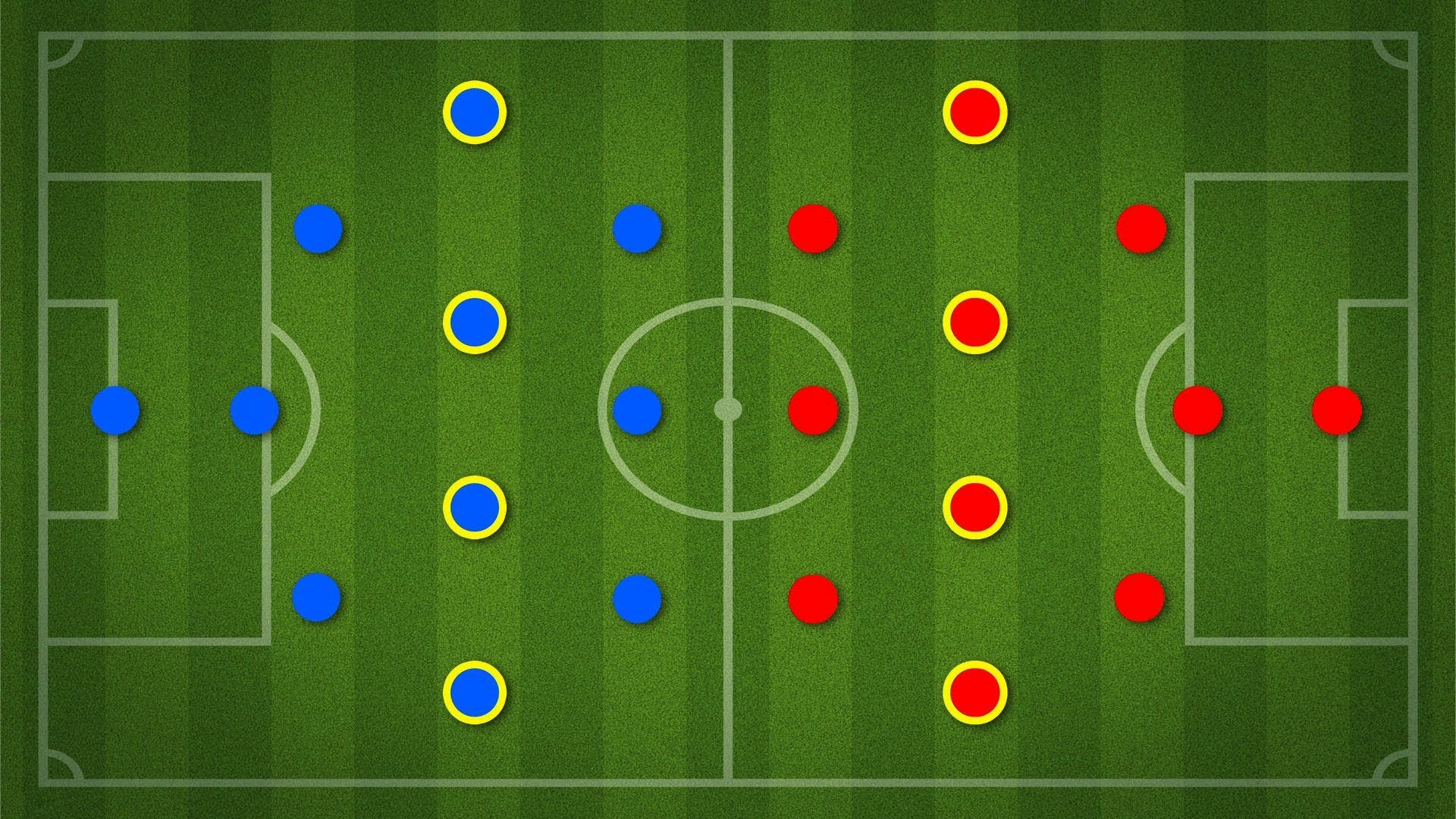 Расстановка 3 1 3 1 2. Футбольная расстановка 4-4-2. Футбольная расстановка игроков. Расположение игроков на поле. Футбольная тактика.