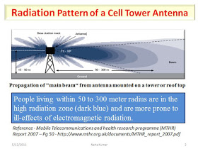 cell phone tower radiation pattern.jpg