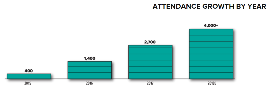 consensus_attendance.png