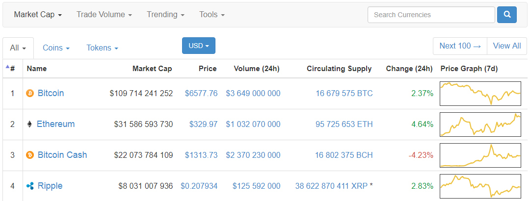 (XRP) Be aware!!! Circulating Supply of Ripple coin is increasing