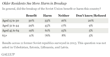 Soviet Union Approval Elderly.png