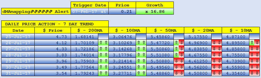 CLOAKCOIN dMAs screen.png