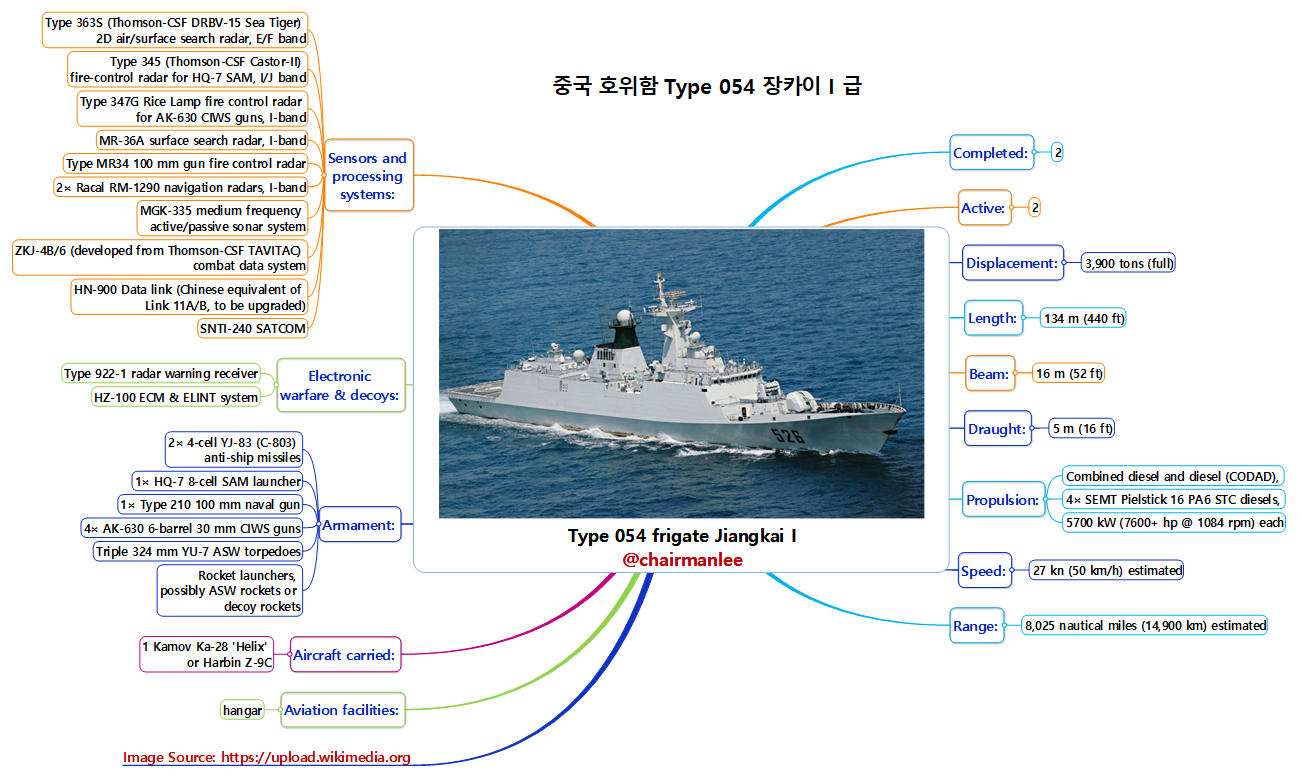 중국 Type 054 frigate Jiangkai I.png