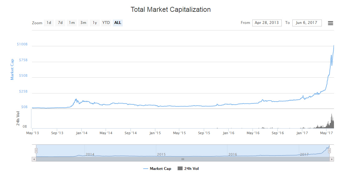 total-market-cap.jpg