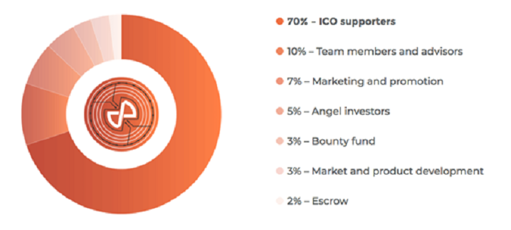 token sale details.png