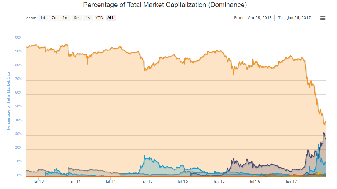 bitcoin bip 148 fork