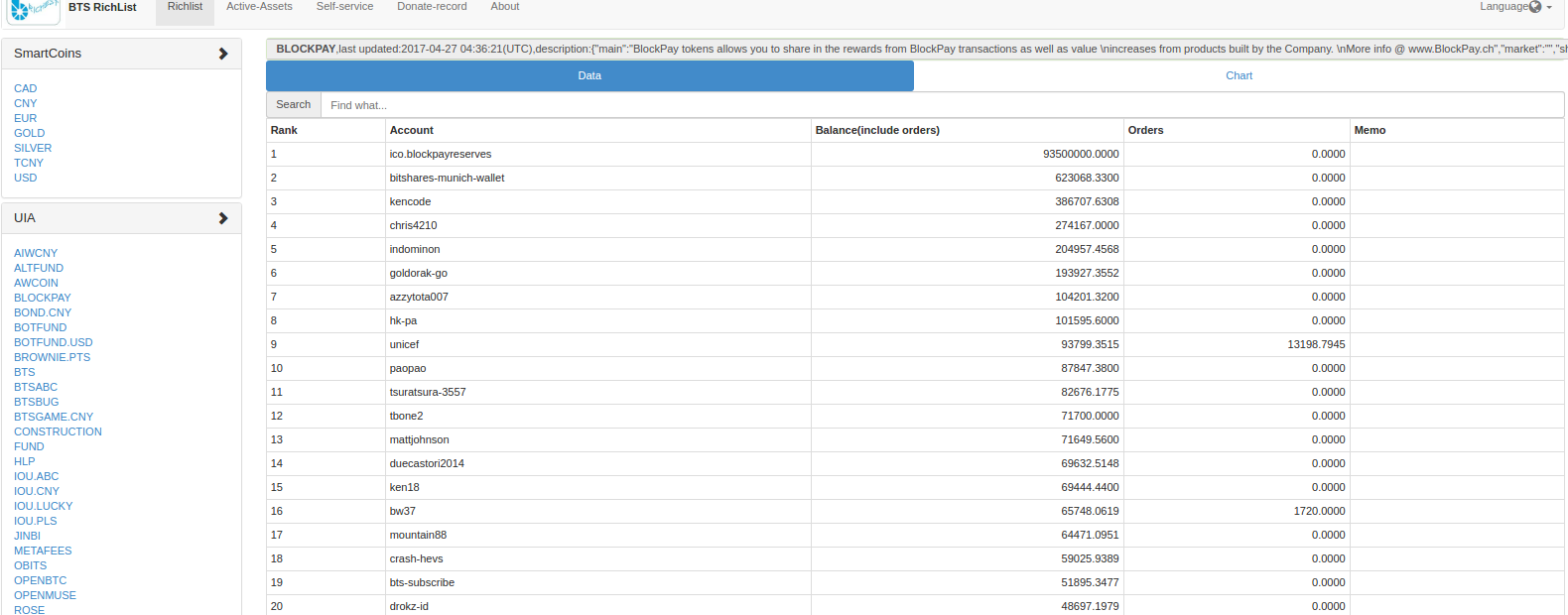 richlist.btsabc.org