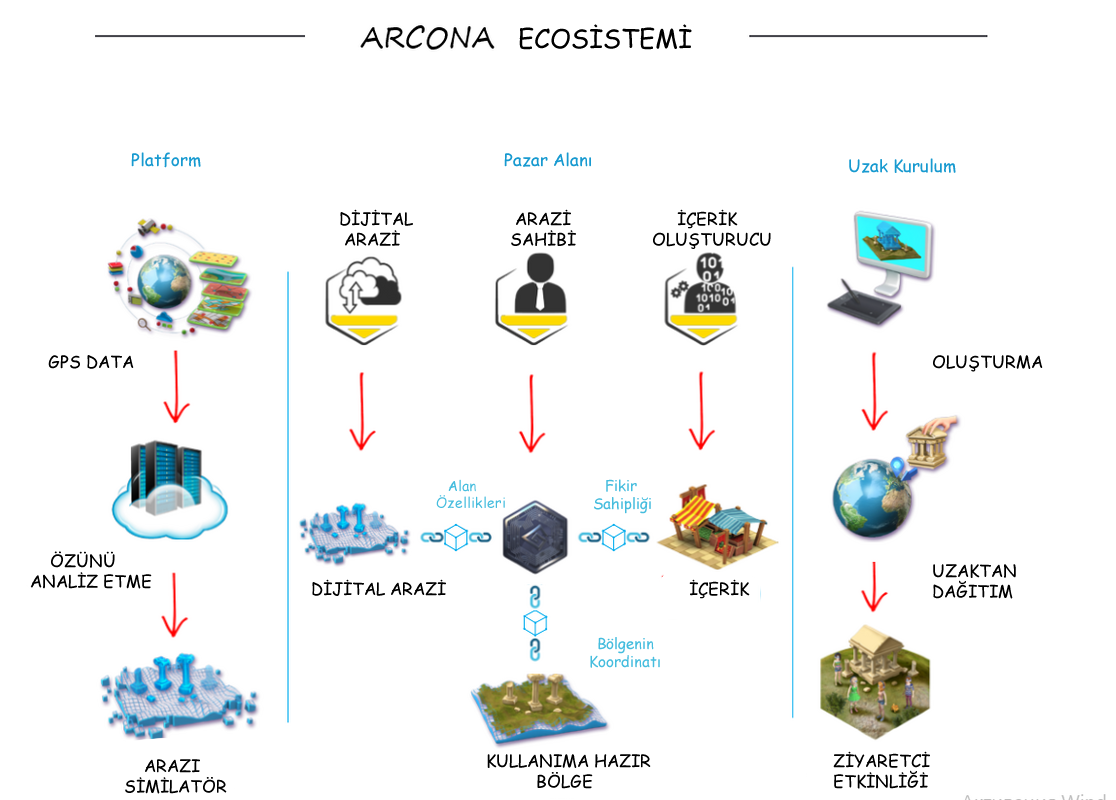 arcona 4.png