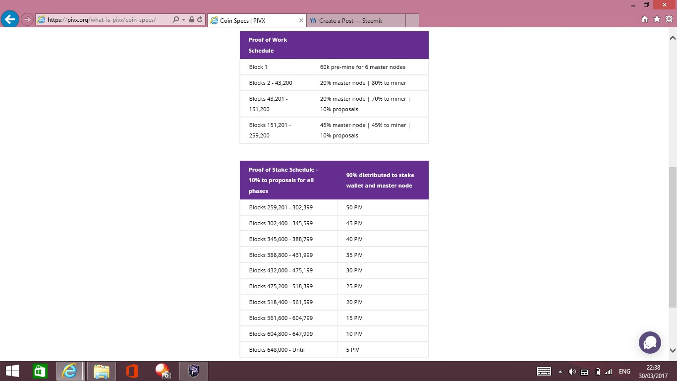 Proof of Work Schedule PIVX.png