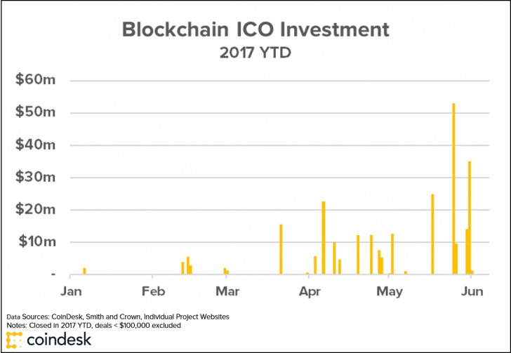 2007 ICO.png