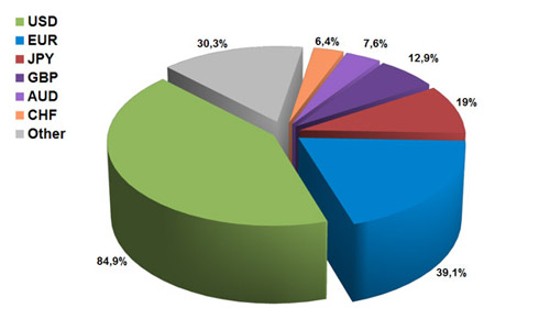 FX_Market_Size_body_01-forex-chart.jpg